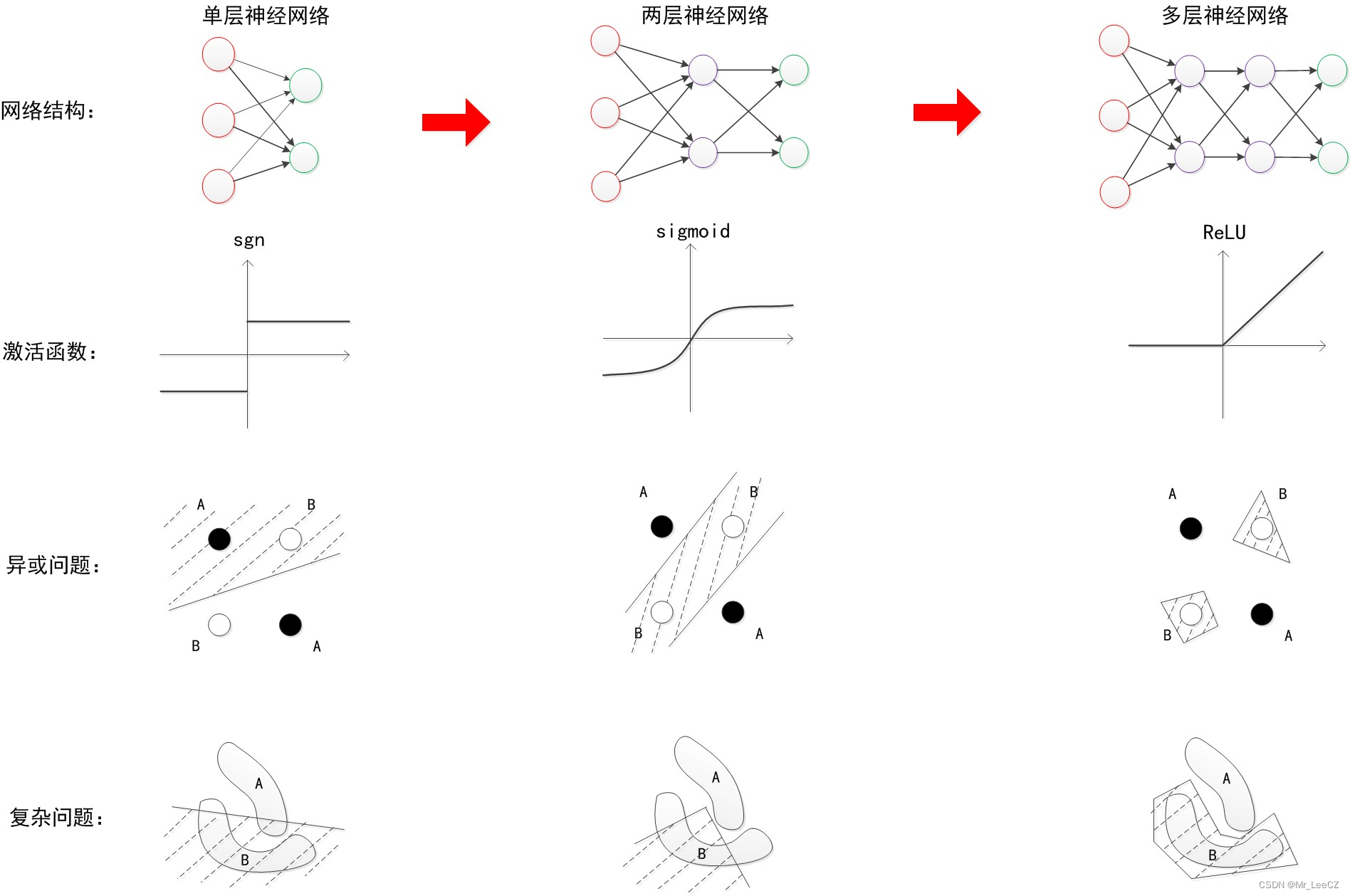 PyTorch 深度学习 || 专题一：神经网络基础