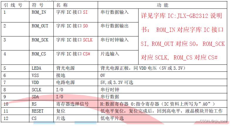 LCD引脚功能说明