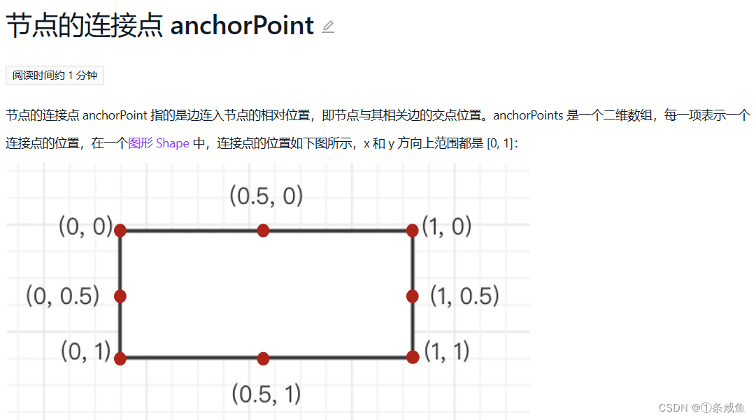 基于G6的弓字形流程图