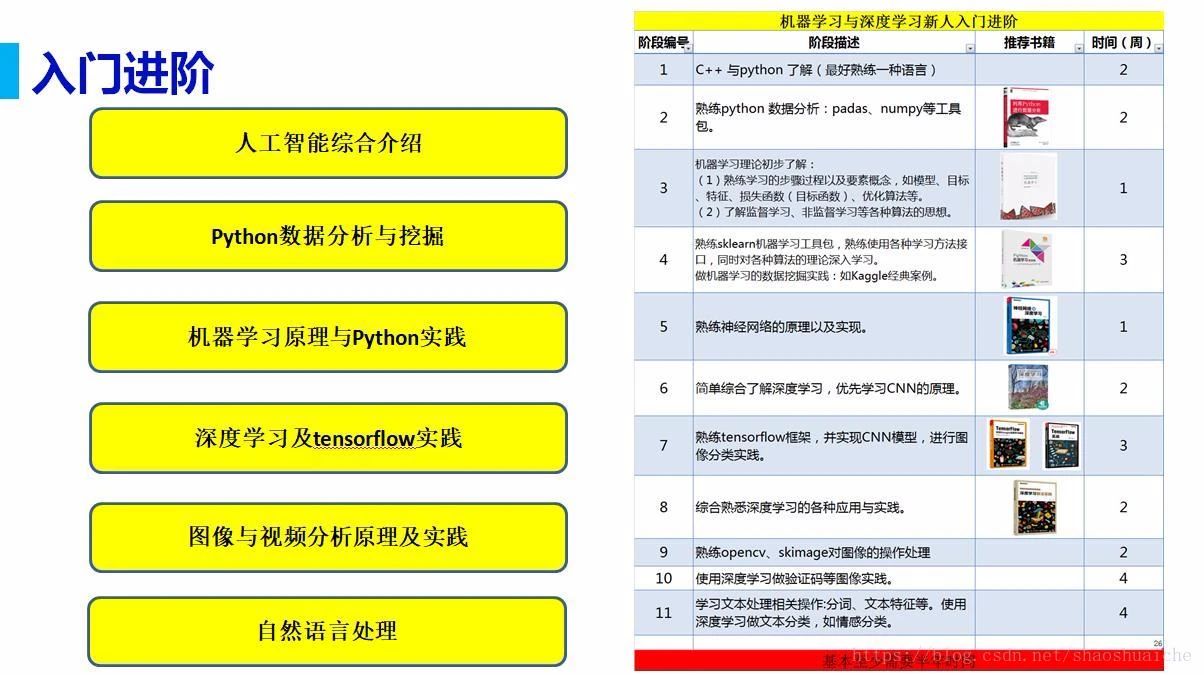 计算机视觉知识体系