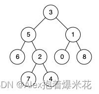 LeetCode 热题 HOT 100 Java 题解 -- Part 2