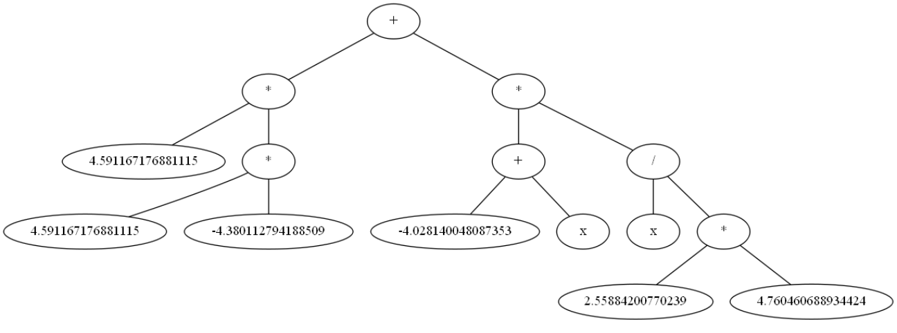 符号回归工具之 geppy： Python中的基因表达编程框架