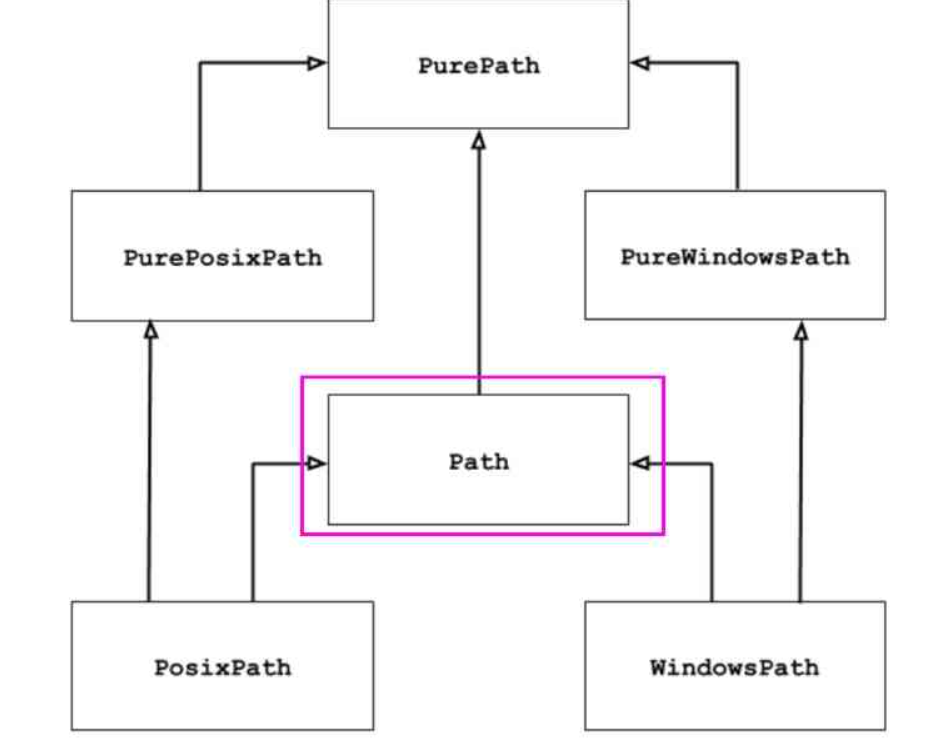 Python系列学习汇总-持续记录_resolve python的path-CSDN博客