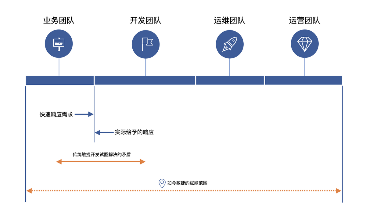 敏捷开发流程的8个步骤_敏捷流程-CSDN博客