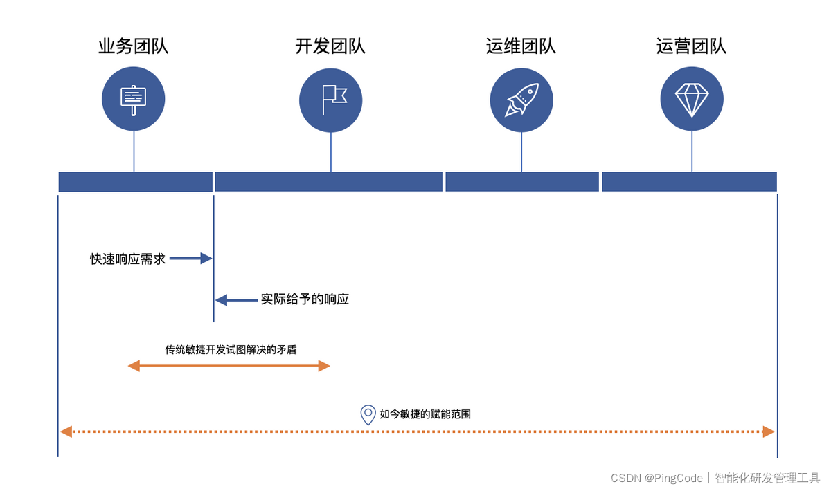 敏捷开发流程的8个步骤_敏捷流程-CSDN博客