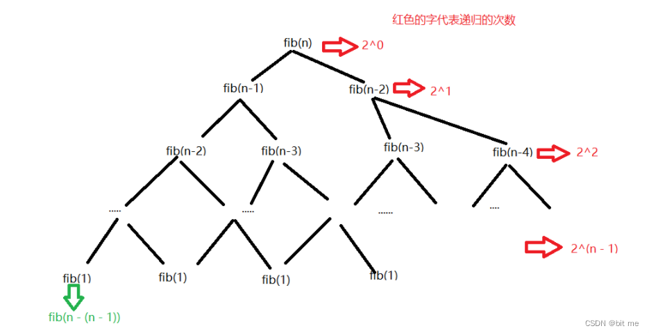 【数据结构与算法】时间复杂度和空间复杂度