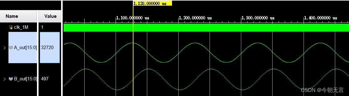 通用FIR滤波器的verilog实现（内有Lowpass、Hilbert参数生成示例）