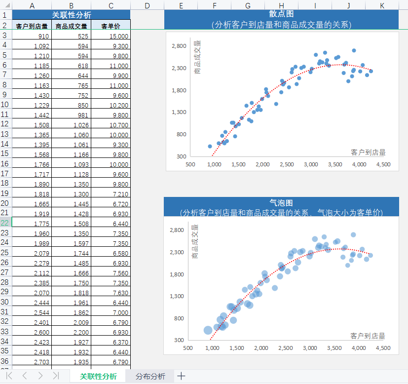 excel制作xy散点图图片