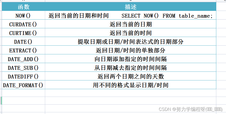 基本 SQL 命令 、重要的 SQL命令、SQL 约束 及 SQL语句 的 执行顺序