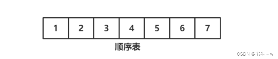 Java实现ArrayList和底层源码讲解