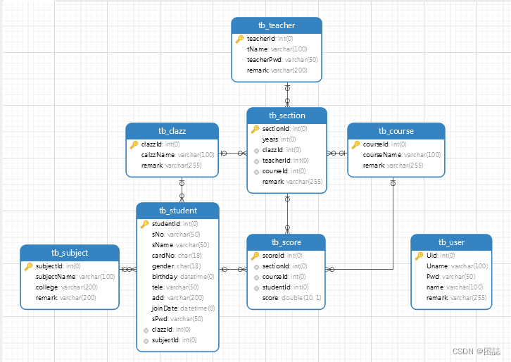 brilliant database ultimate 10 key