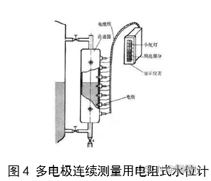 图4 多电极连续测量用电阻式水位计