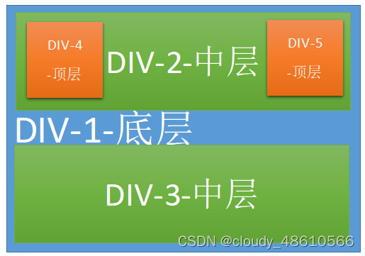 content部分拆解