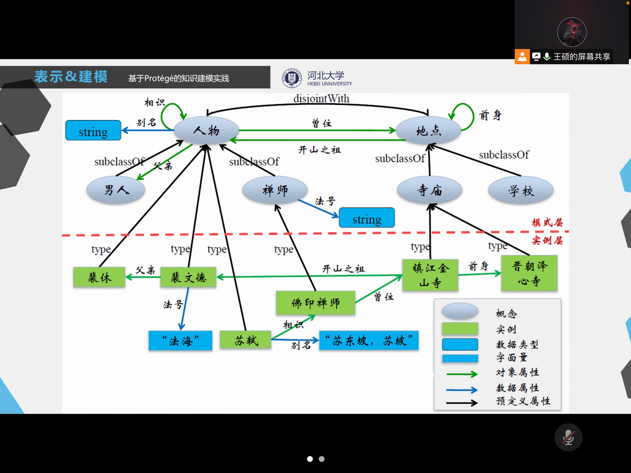Introduction on KG----2022-01-29_openkg 教程-CSDN博客