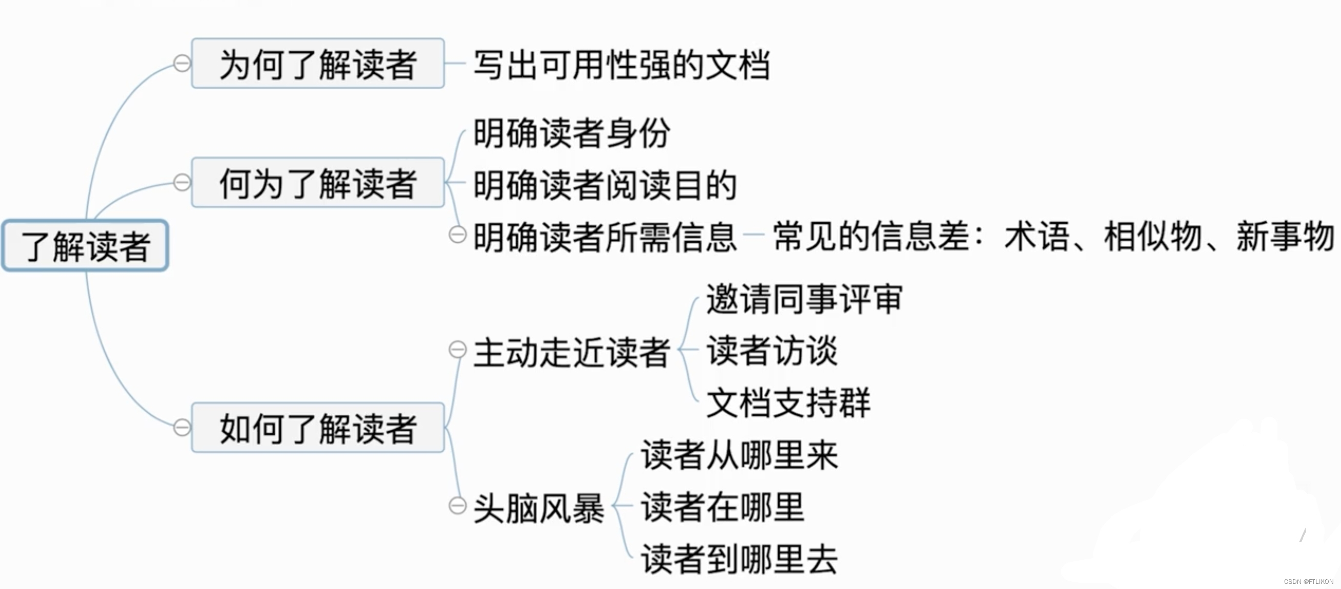 浅谈作为程序员如何写好文档：了解读者