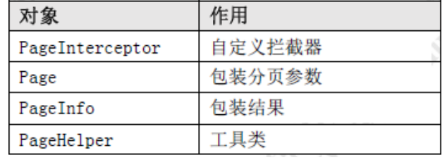 MyBatis一 Mybatis的介绍、基本使用、高级使用