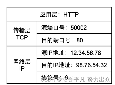 【网络篇】第二篇——IP协议与MAC地址详解