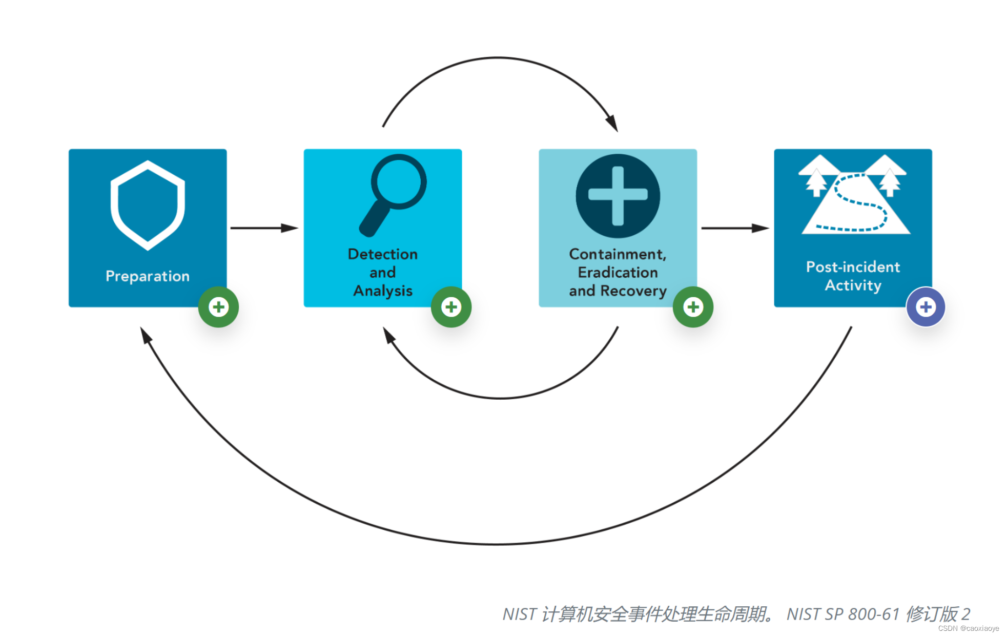 [外链图片转存失败,源站可能有防盗链机制,建议将图片保存下来直接上传(img-FpSpWDyI-1691460795989)(C:\Users\cyrilcao\AppData\Roaming\Typora\typora-user-images\image-20230731135137700.png)]