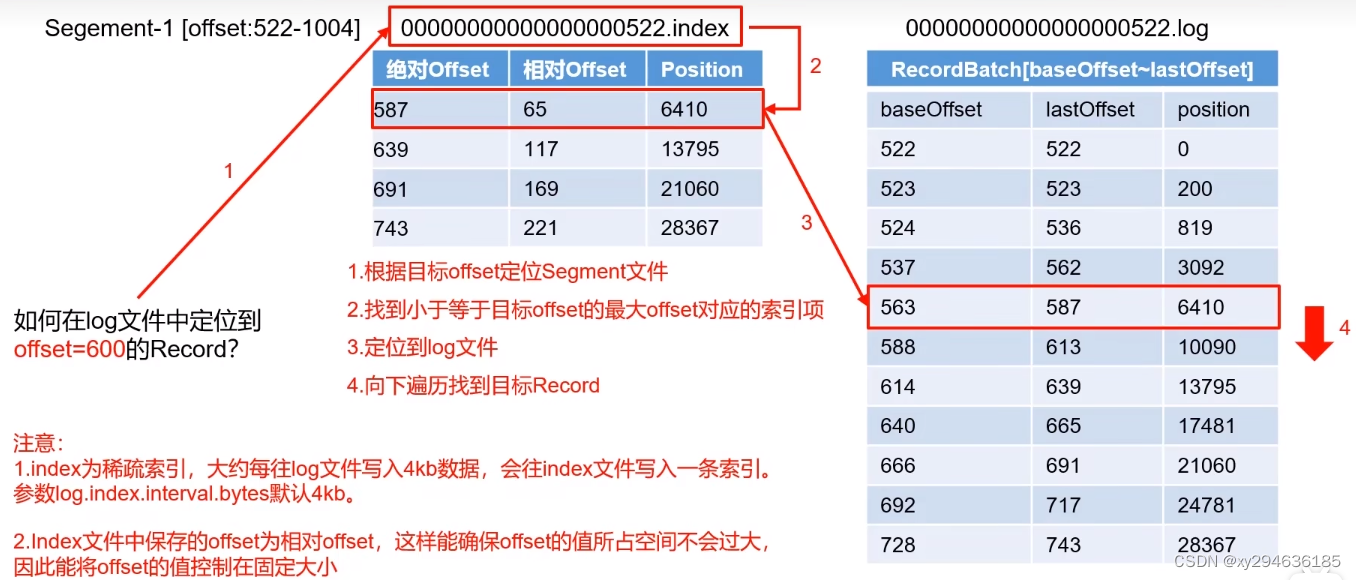 index和log文件详解