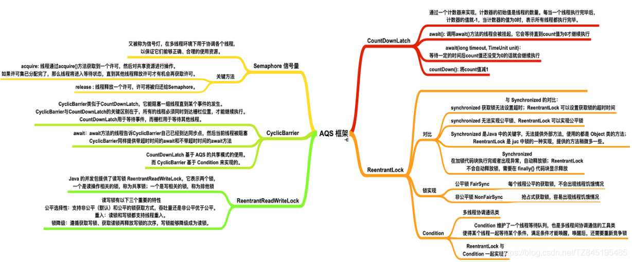 [外链图片转存失败,源站可能有防盗链机制,建议将图片保存下来直接上传(img-6ZZs7bsU-1672884624584)(JUC多线程.assets/20210702093110465.png)]