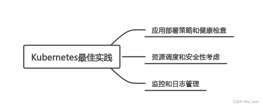 解密Kubernetes：探索开源容器编排工具的内核