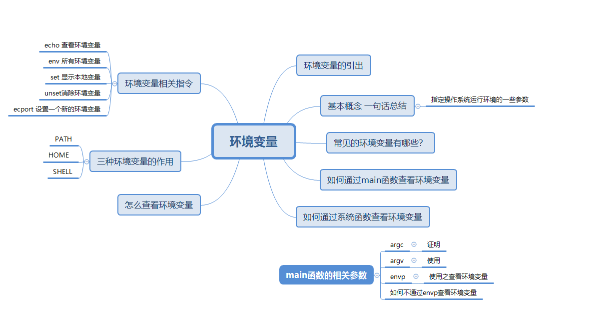 【Hello Linux】进程优先级和环境变量