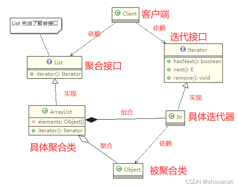 15-迭代器模式