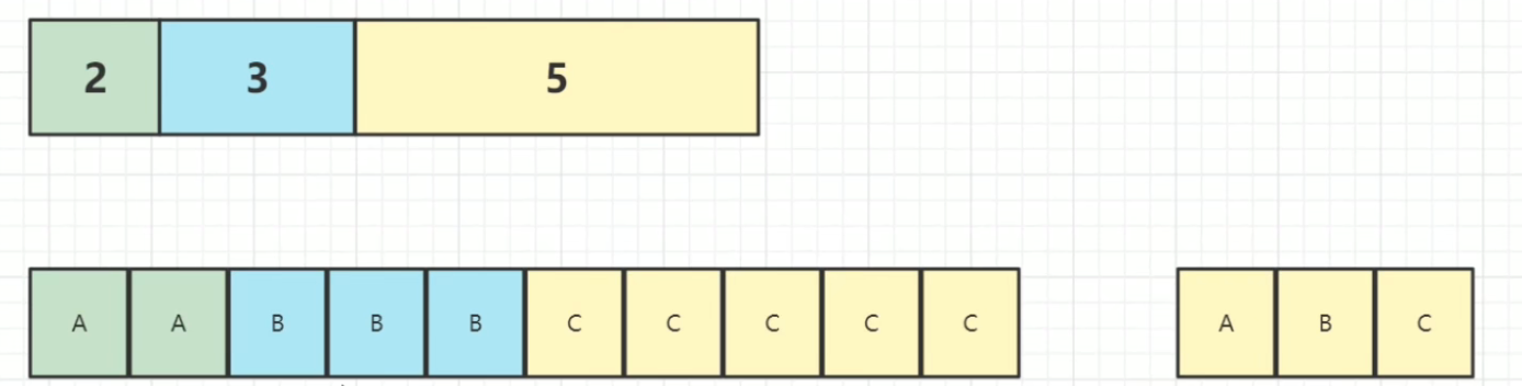 初探负载均衡算法【随机、轮询、加权随机、加权轮询、平滑加权轮询】