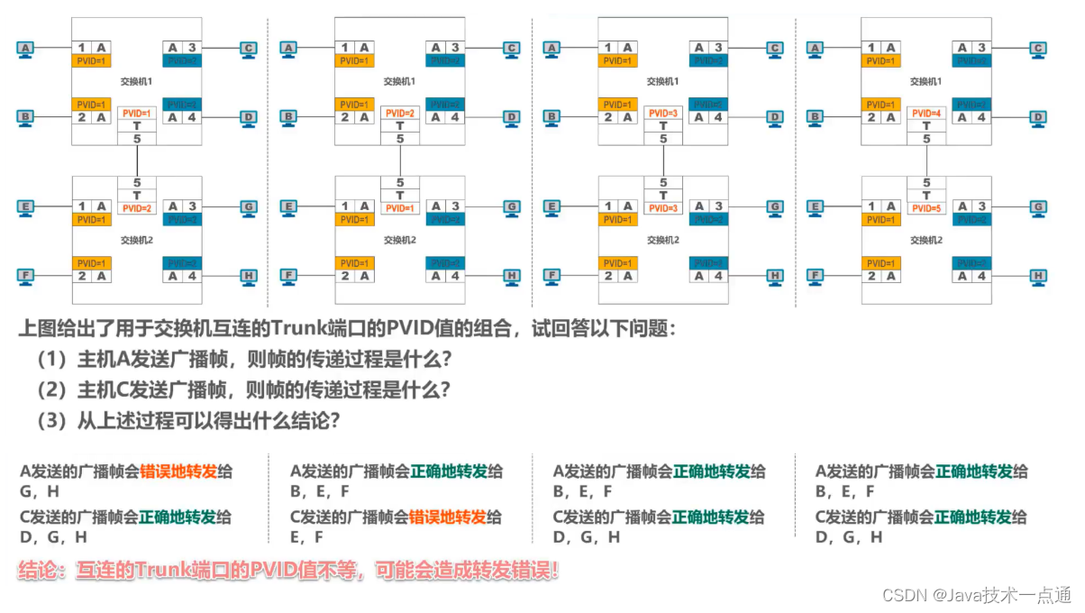 [外链图片转存失败,源站可能有防盗链机制,建议将图片保存下来直接上传(img-tzbDDLkC-1676007338367)(计算机网络第三章（数据链路层）.assets/image-20201015210417695.png)]