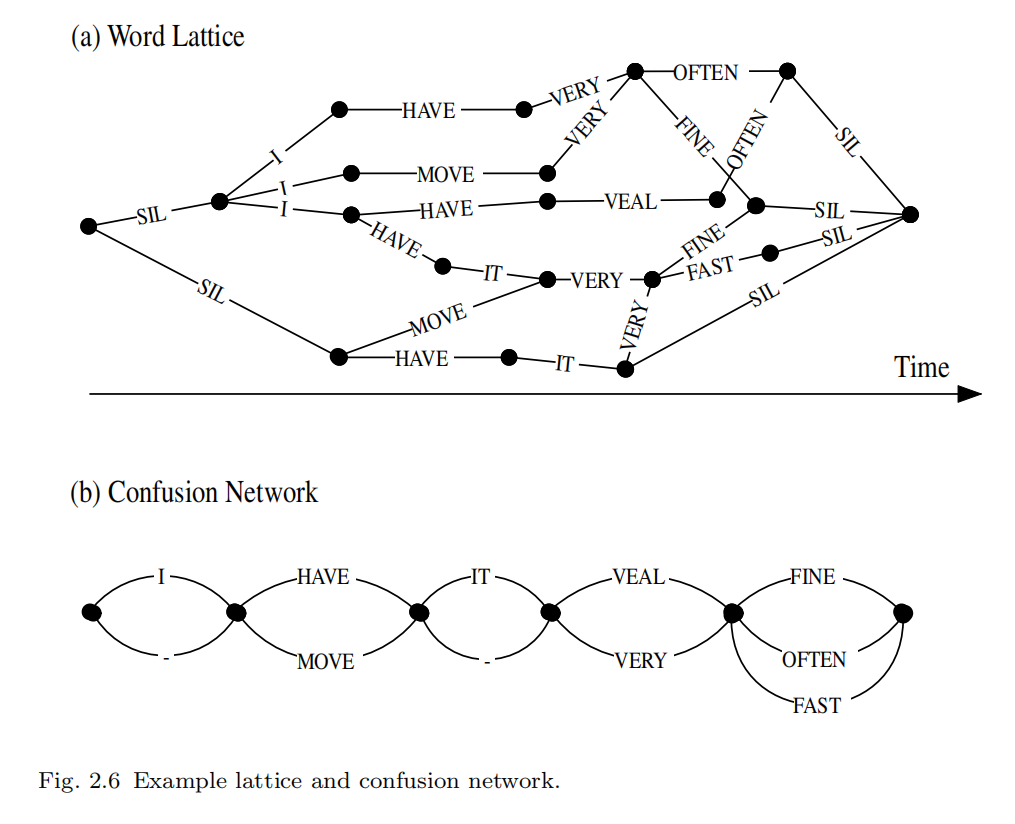 （一）《The Application of Hidden Markov Models in Speech Recognition》论文学习