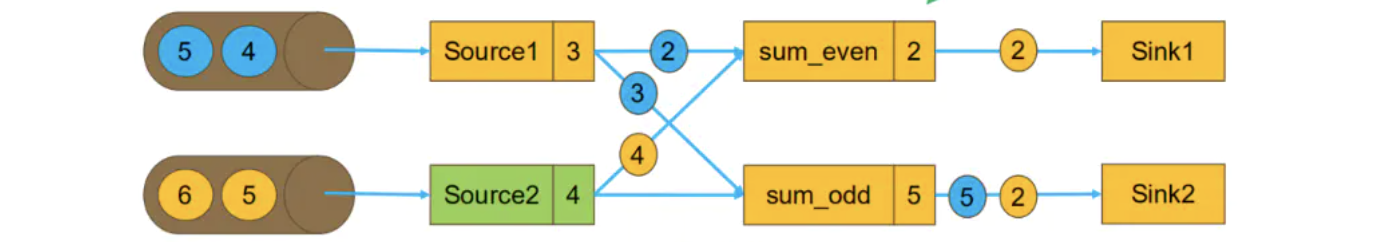 <span style='color:red;'>Flink</span> <span style='color:red;'>Checkpoint</span>过程