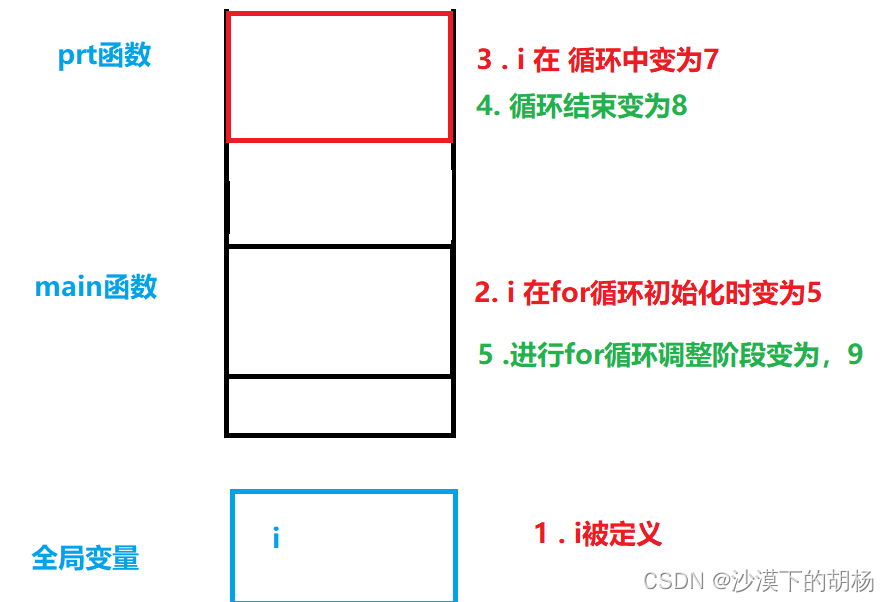 基础不牢地动山摇之牛客刷题《二》