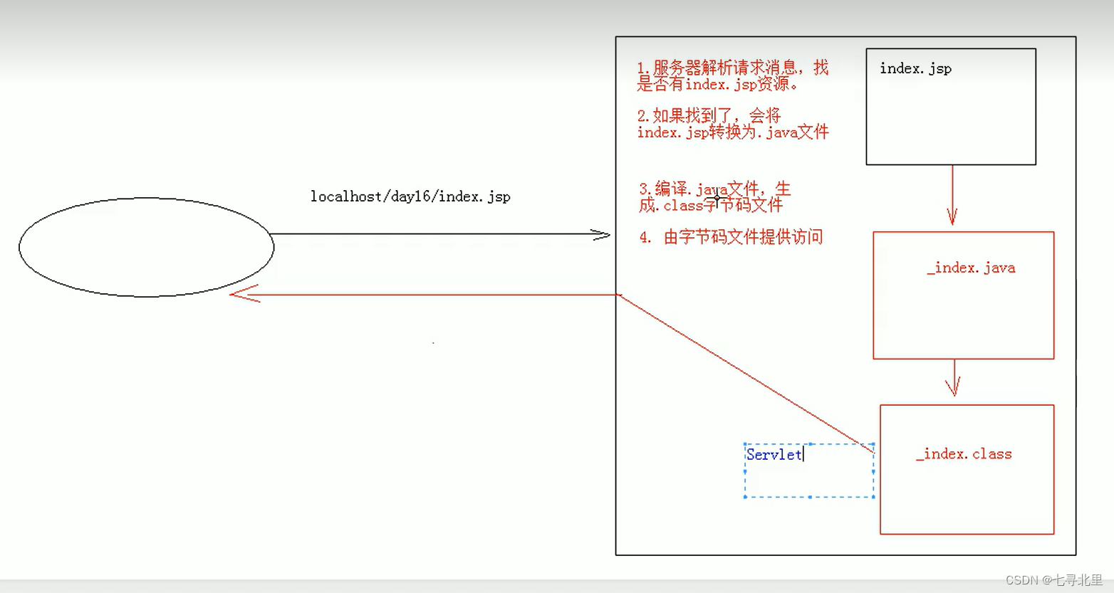 [外链图片转存失败,源站可能有防盗链机制,建议将图片保存下来直接上传(img-R9YKmZIX-1659791971308)(C:\Users\30666\AppData\Roaming\Typora\typora-user-images\image-20220803233449874.png)]