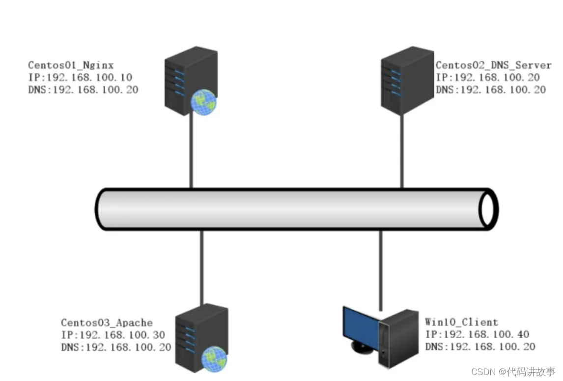 Nginx 的优化思路有哪些？网站的防盗链如何做？附图文说明和完整代码步骤