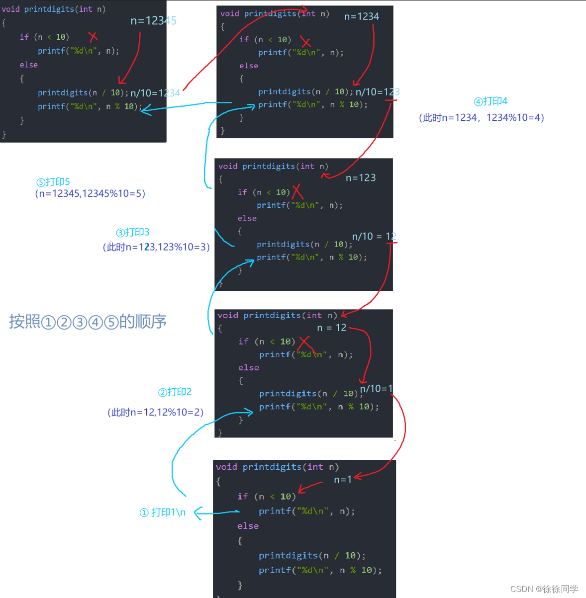 C语言刷题系列——6.（递归）实现顺序输出整数