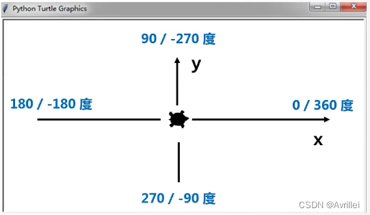 绝对角度