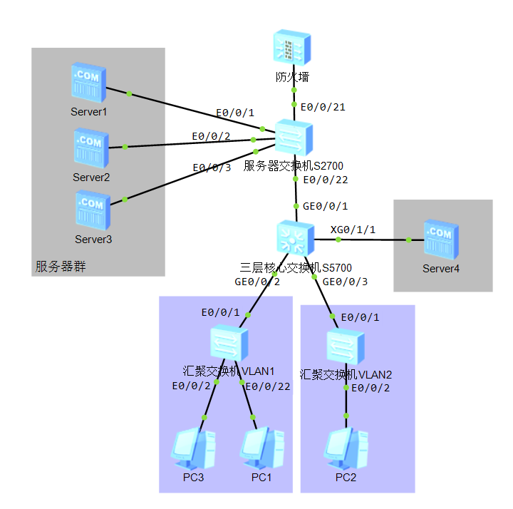 S5700交换机MAC地址绑定问题