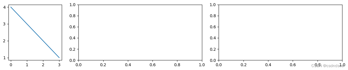 Python matplotlib库的使用