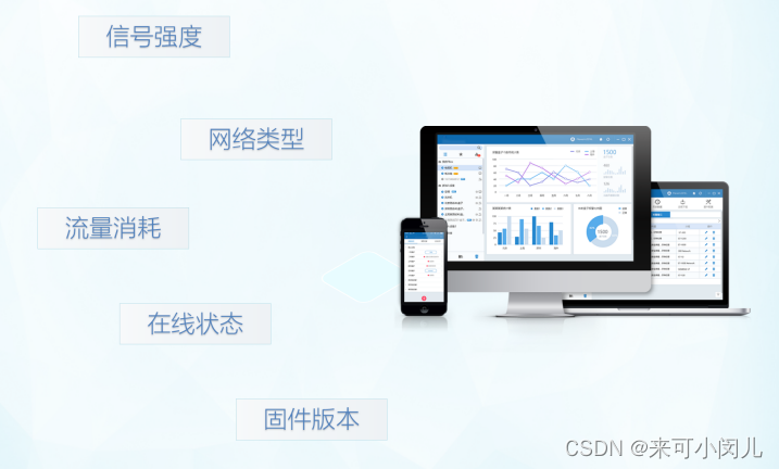 can网关在车联网智能透传上的典型应用 can透传云网关canIot-222WG