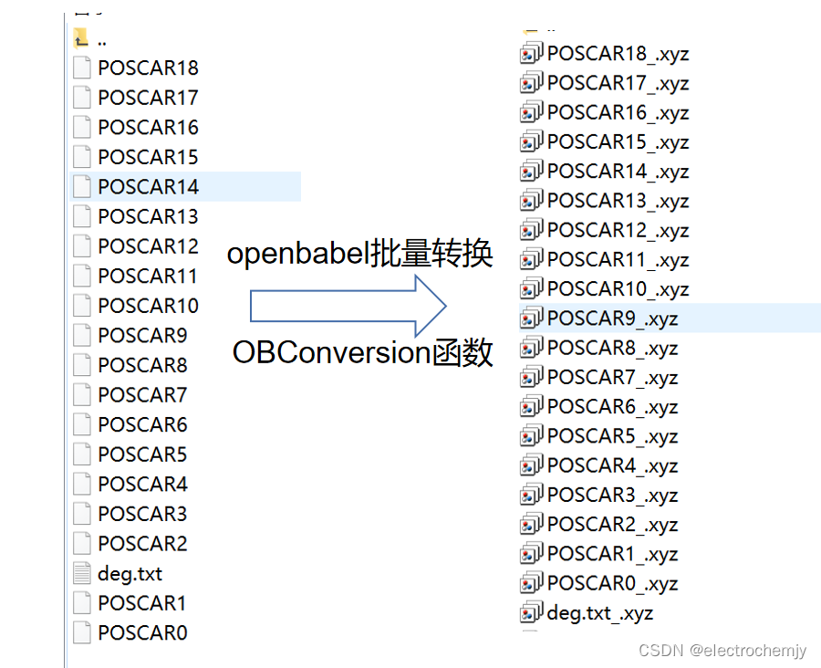 【openbabel+python】openbabel安装及在python上实现文件格式批量转换(poscar转为xyz)