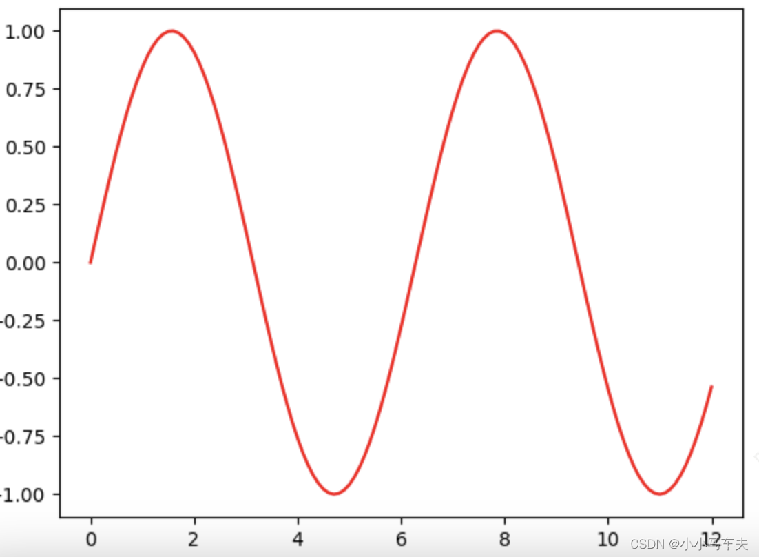 matplotlib