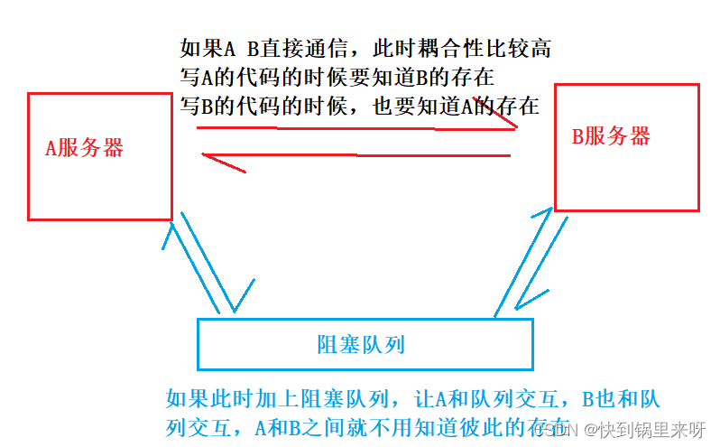 多线程之三（【多线程案例】单例模式+阻塞式队列+定时器+线程池）