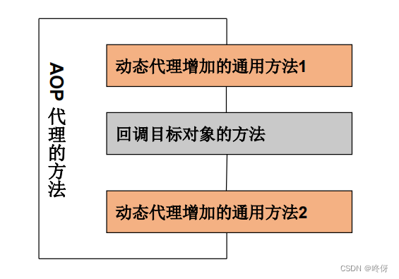 系统学习】Java基础3之反射