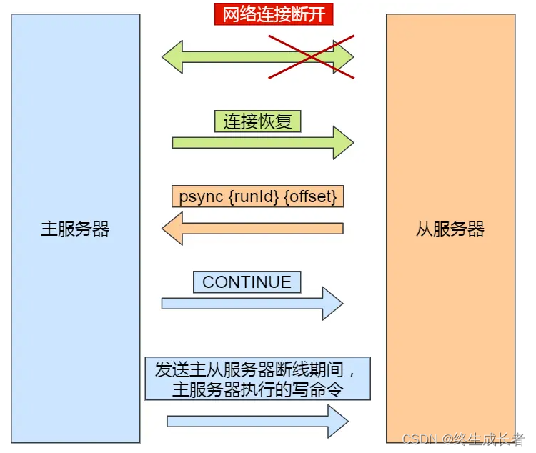 [外链图片转存失败,源站可能有防盗链机制,建议将图片保存下来直接上传(img-KTN0heph-1691759687416)(C:\Users\hp\AppData\Roaming\Typora\typora-user-images\image-20230811203255146.png)]