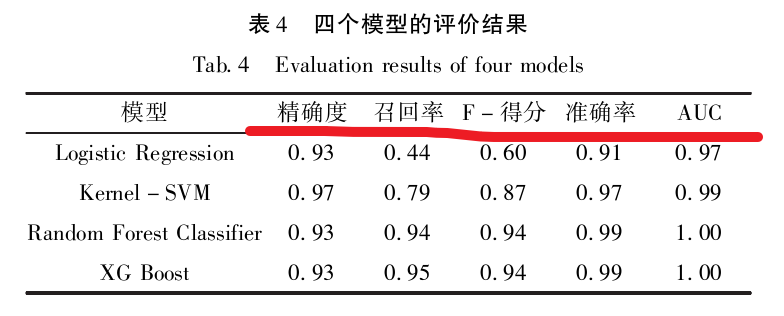 基于Apriori与Use...的银行客户挖掘及个性化推荐黄恩洁ca