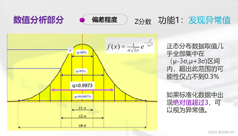 描述统计方法（偏差程度）_描述统计方法中的偏差程度-CSDN博客