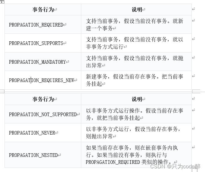 Spring框架源码解析