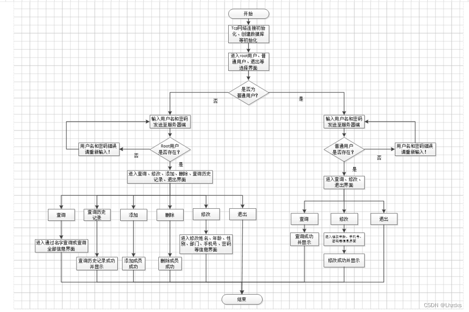 23.2.28 Staffing System