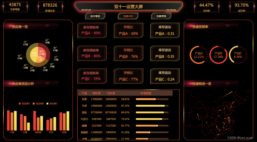 分享10个精美可视化模板，解决95%的大屏需求！