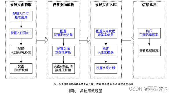 WebSpider蓝蜘蛛网页抓取工具5.1用户手册